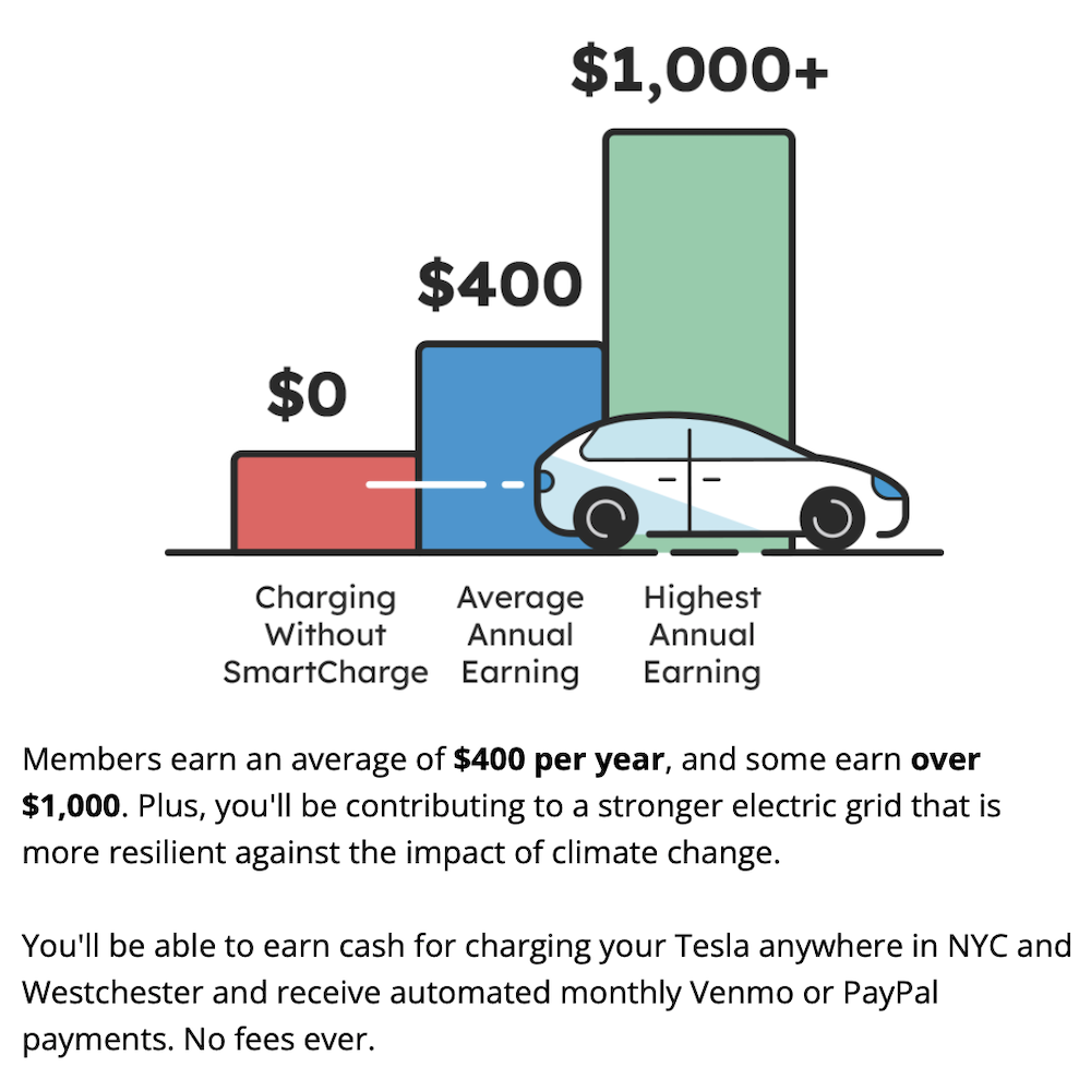 Get EV Rewards